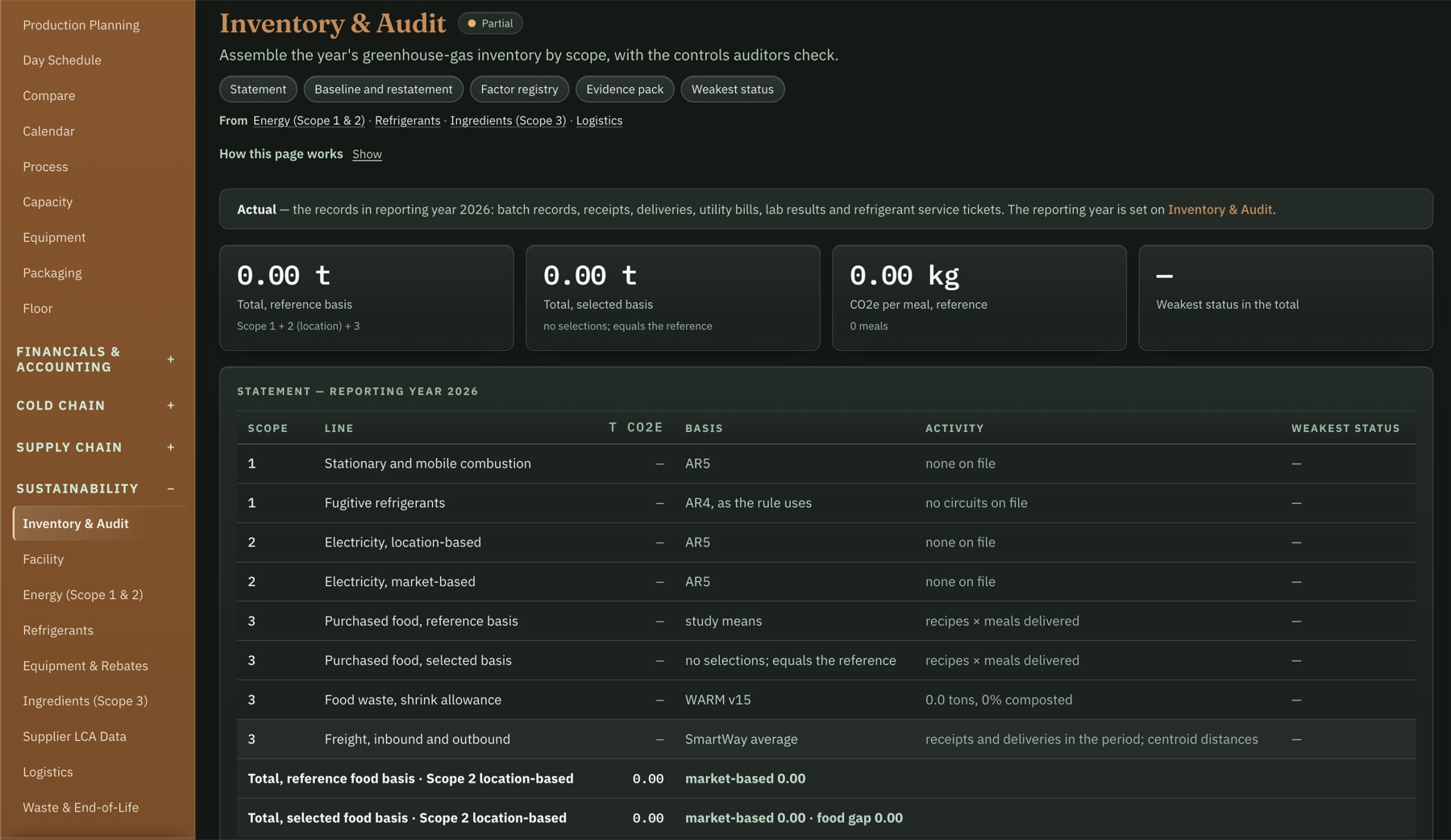 Muse Kitchen greenhouse-gas inventory by scope with the factor basis on each line